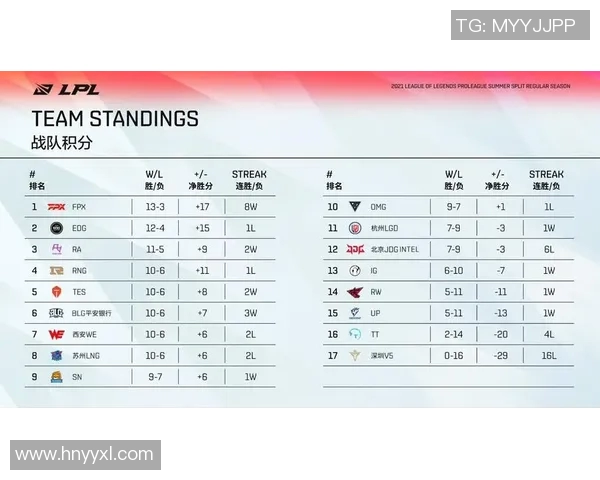 LNG战队在CSGO赛季15中的运营策略与成败分析