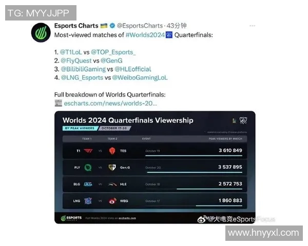 esports数据S15LOL比分大师赛特别报道BLG战队从崛起到辉煌的成长历程与未来展望