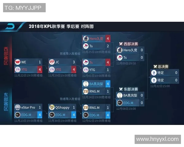 电竞新闻聚焦EDG在王者荣耀赛场上的实力与战术分析探讨
