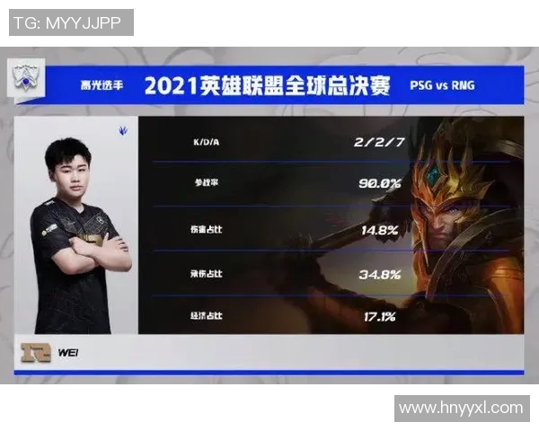 RNG在英雄联盟心理素质排行榜中荣获第二名展现强大心理素质实时新闻